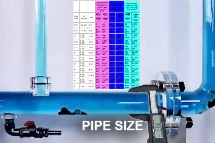 water pipe - size calculator