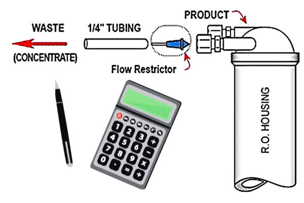 reverse osmosis flow restrictor