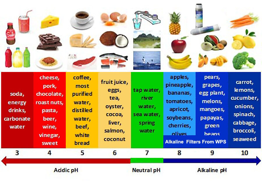 food and drinks PH level