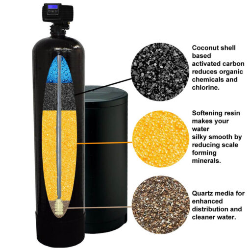description water softener layers with Fleck 5600SXT valve