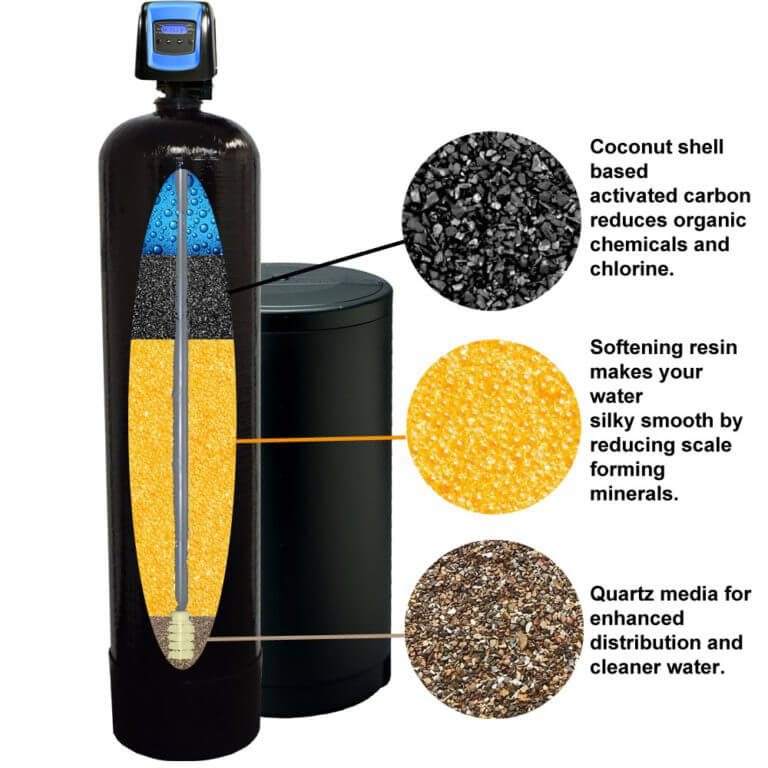 3 Stage Water softener with Fleck 5800 LXT Upflow/Downflow Control